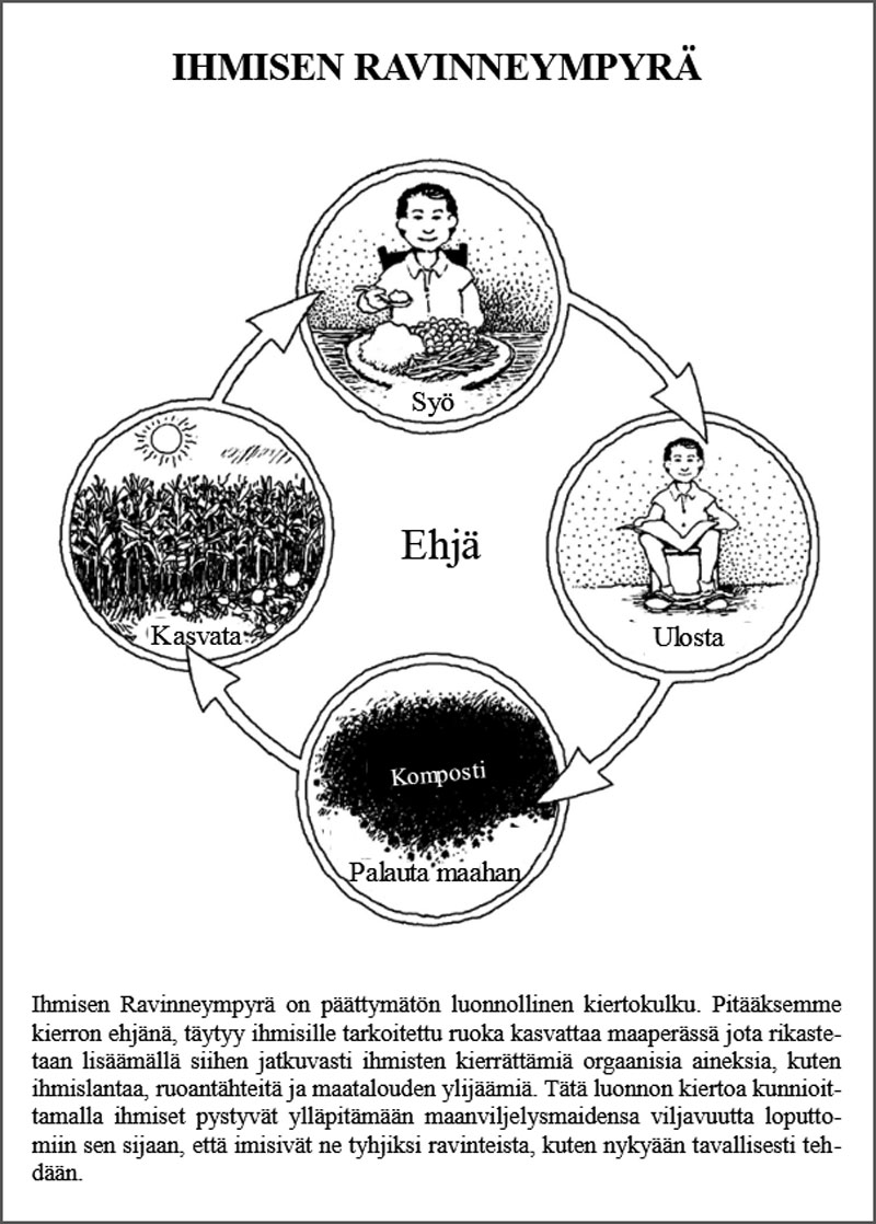 Humanure Handbook is in the Finnish language!